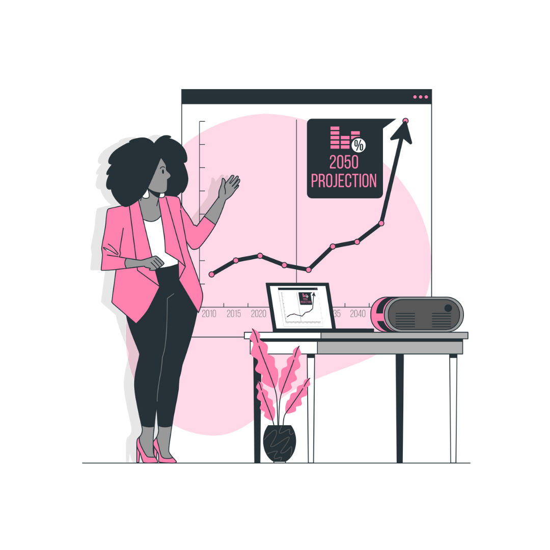 Charts predicting revenue model