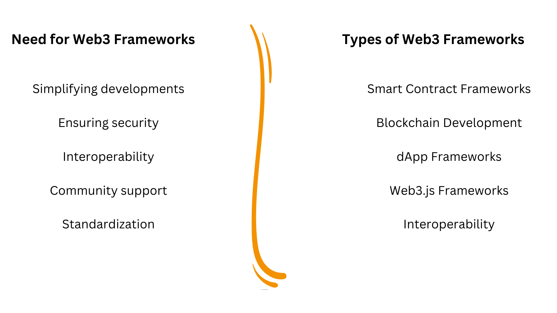 a whiteboard explaining the need and types of Web3 Frameworks